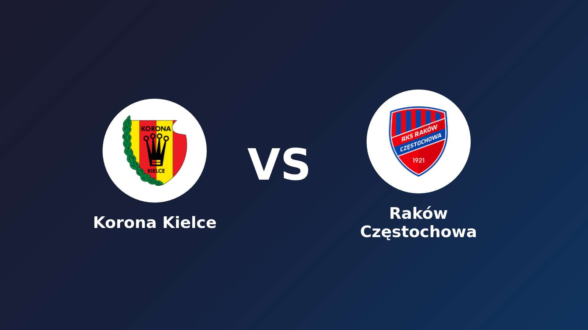 Korona Kielce vs Raków Częstochowa