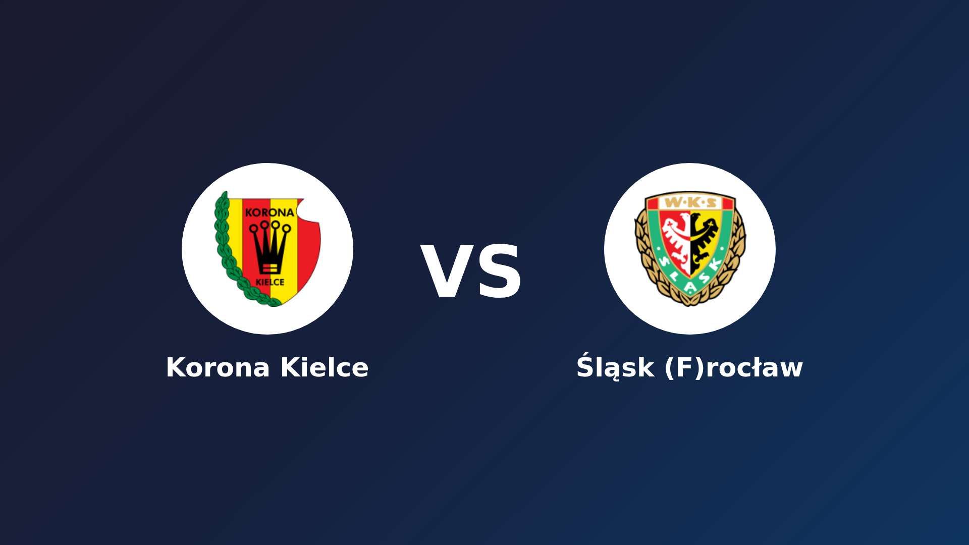Korona Kielce vs Śląsk (F)rocław