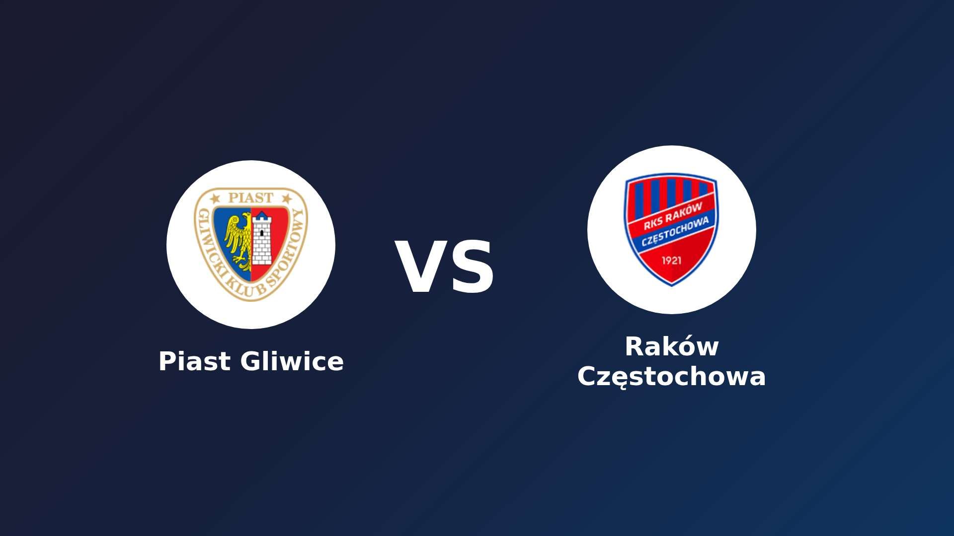 Piast Gliwice vs Raków Częstochowa
