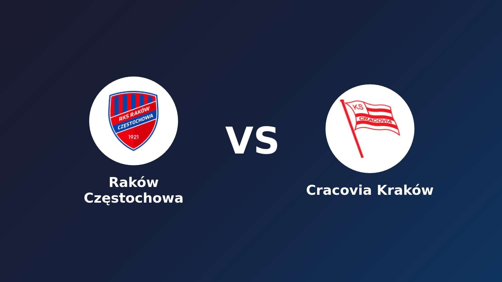 Raków Częstochowa vs Cracovia Kraków