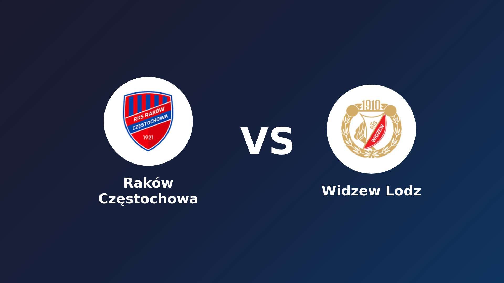 Raków Częstochowa vs (F)idzew Lodz