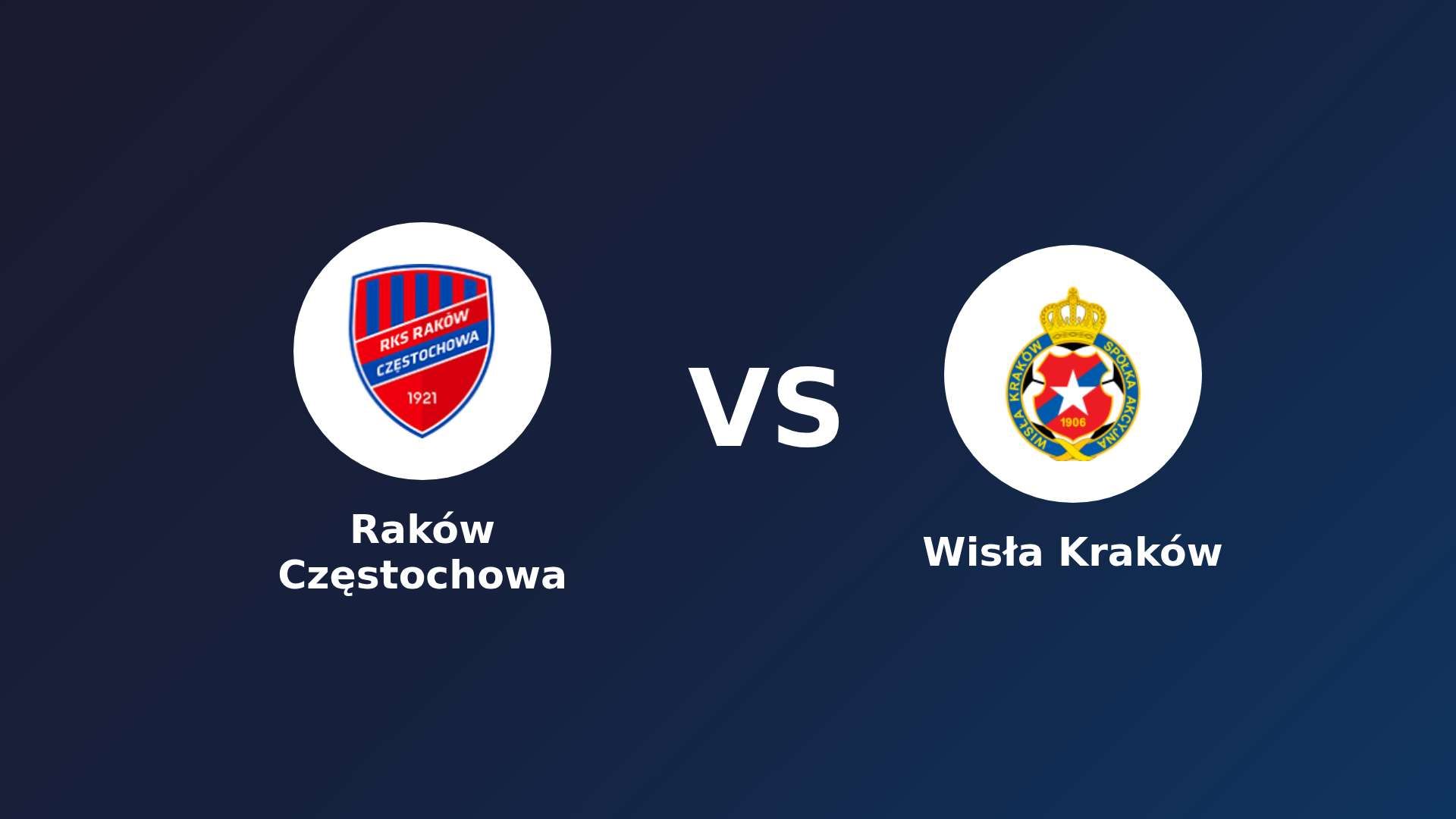 Raków Częstochowa vs (F)isła Kraków