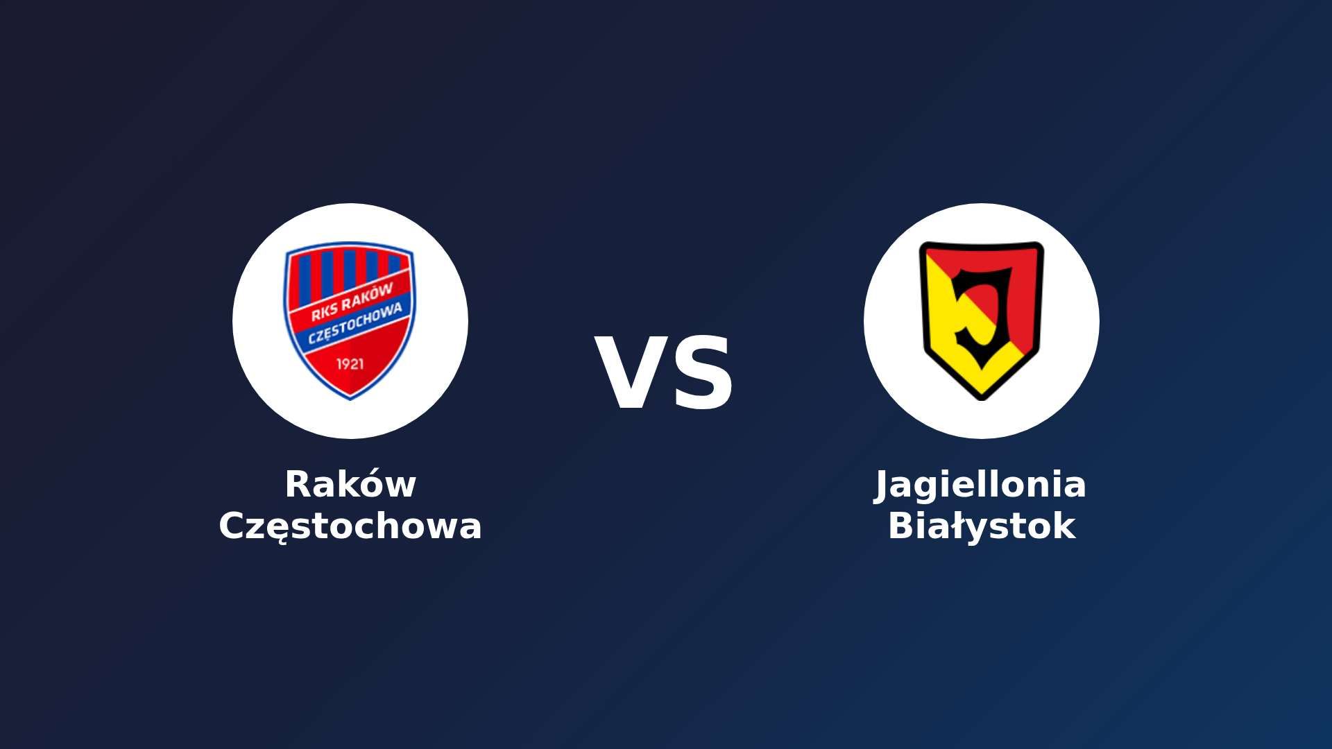 Raków Częstochowa vs Jagiellonia Białystok