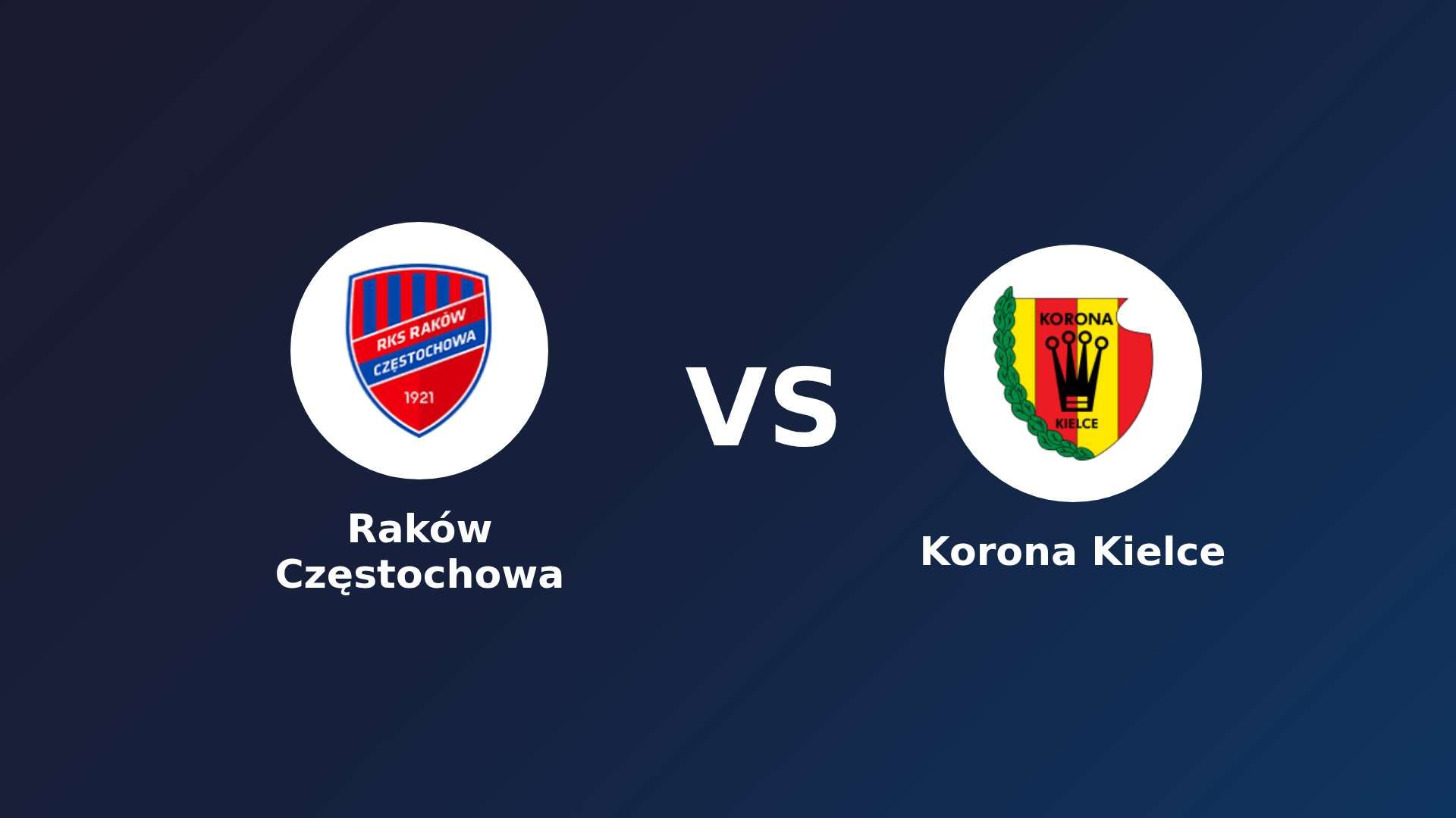 Raków Częstochowa vs Korona Kielce