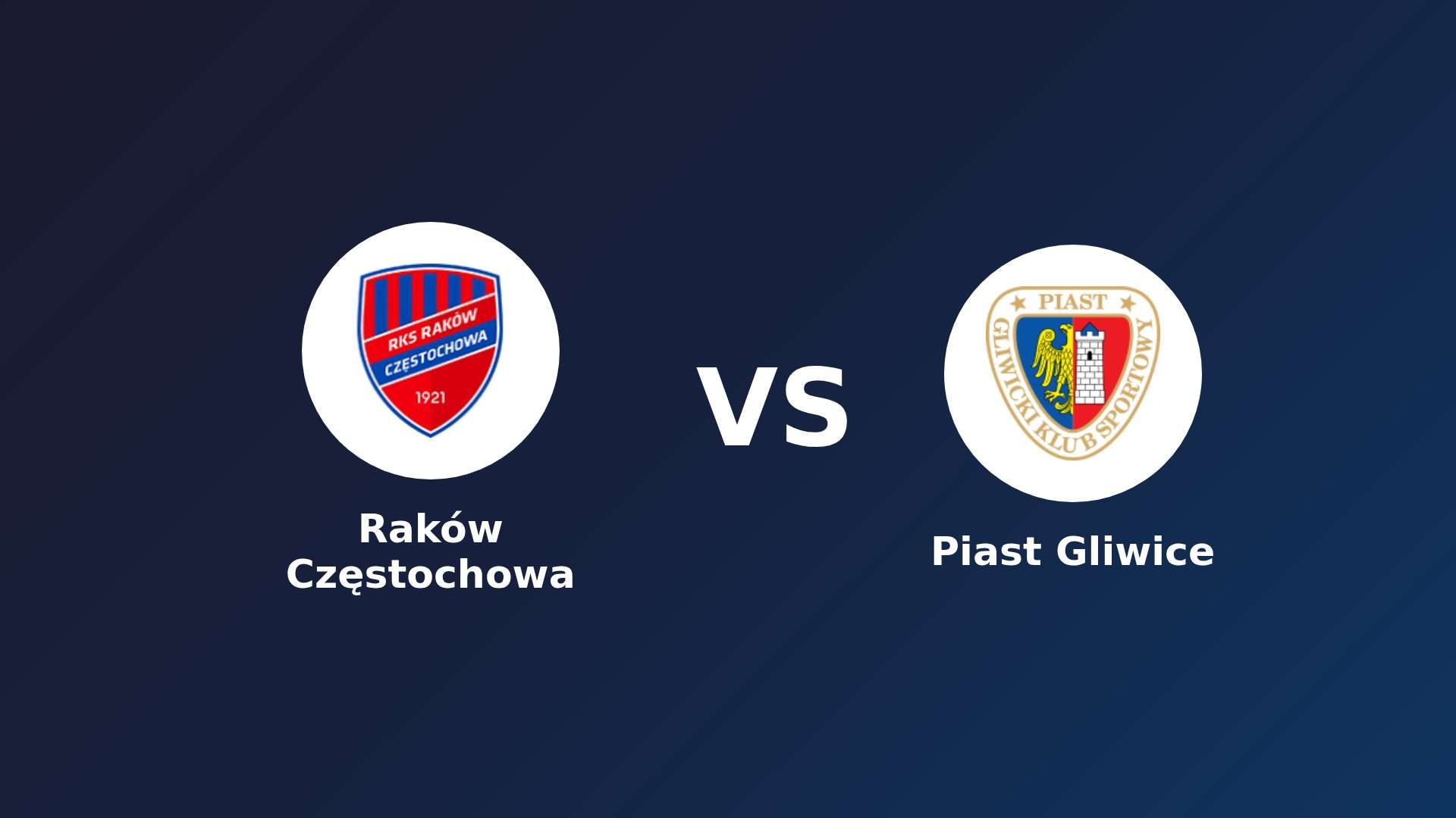 Raków Częstochowa vs Piast Gliwice