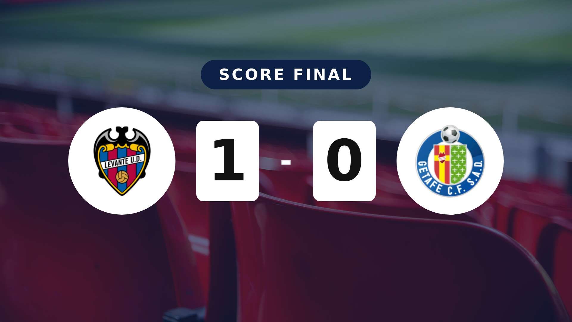Résumé du match Levante vs Getafe du 13 avril 2026
