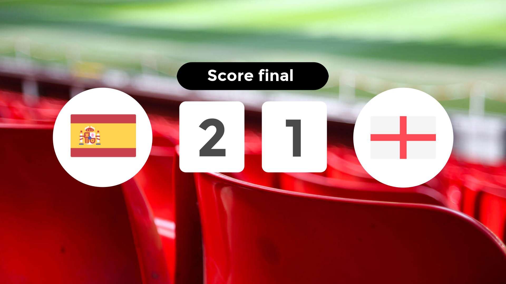 Résumé du match Espagne vs Angleterre du 14 juillet 2024